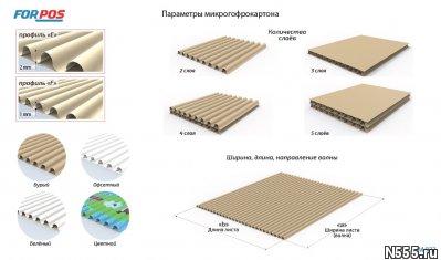 Микрогофрокартон фото